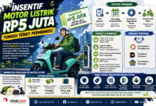 Penjualan Motor Listrik Turun, Insentif Baru untuk ALVA dan Gesits Disiapkan
