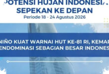 Jelang Perayaan HUT RI, Ini Prakiraan Cuaca Kota Besar Saat El Niño Kuat Berlangsung