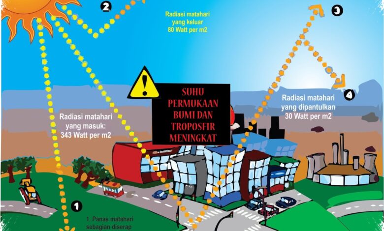 Bukan Sekadar Suhu, Air Terasa Lebih Dingin karena Cepat Menarik Panas Tubuh