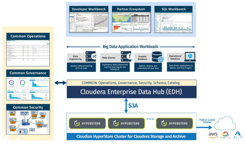 Investasi GPU Mahal Bisa Terbuang, Cloudera dan VAST Data Bidik Hambatan Data