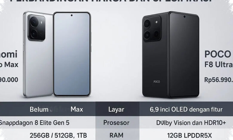 Poco F8 Pro Lebih Murah Rp 400.000, Xiaomi 17T Menjawab dengan Zoom 5x