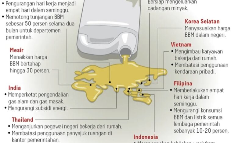 Saat 900 Ribu Motor Beralih ke Listrik, Kompensasi Pertalite Berpotensi Susut Rp480 Miliar