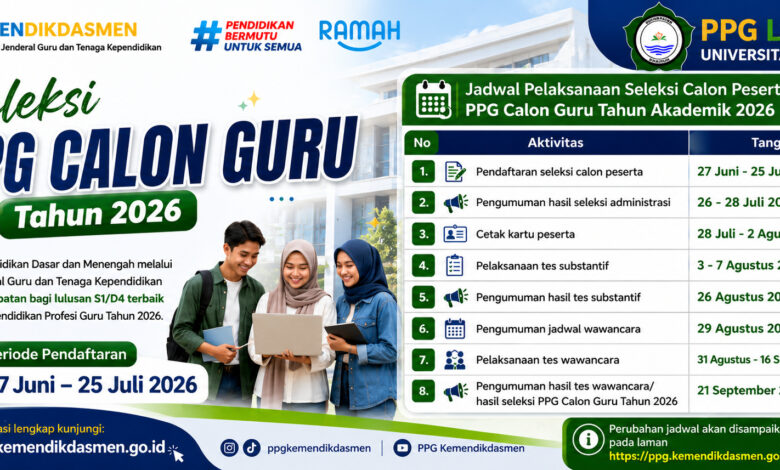 Usia Maksimal 32 Tahun, Jalan Menuju PPG dengan Bantuan Pendidikan Rp17 Juta Masih Terbuka